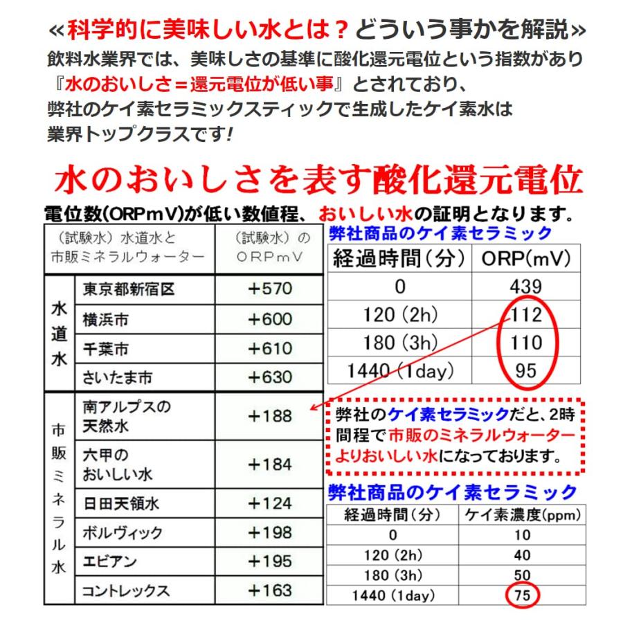 食品素材のケイ素セラミック使用 シリカ ケイ素 スティック 2本割引