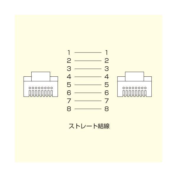 （まとめ）サンワサプライ カテゴリ6UTPLANケーブル ホワイト 15m LA-Y6-15W 1本〔×2セット〕_4