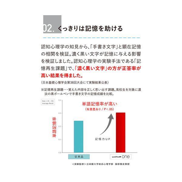 三菱鉛筆 ゲルインクボールペンユニボール ワンF 0.5mm 黒 (軸色：Fレッド(茜空)) UMNSF05F.15 1セット(10本)｜powerstone-kaiundou｜03