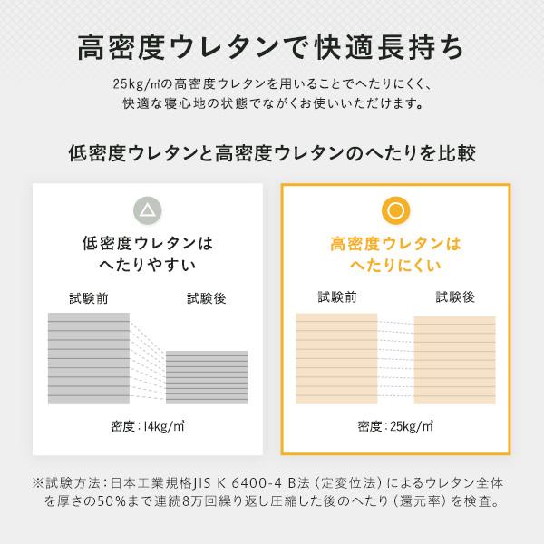 薄型 マットレス ポケットコイル ショート丈シングル 3つ折り 快眠 メッシュ生地 体圧分散 1年保証 コンパクト 圧縮 梱包