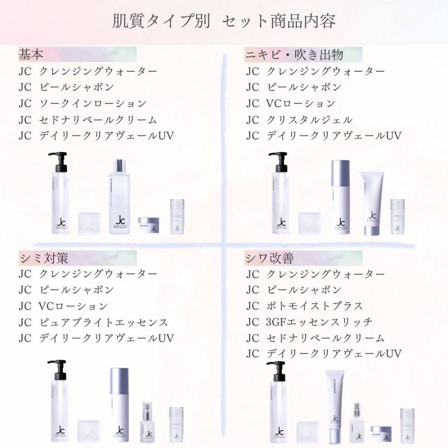 JC PROGRAM スキンケア 肌質別改善セット ニキビ対応 ドクターズコスメ
