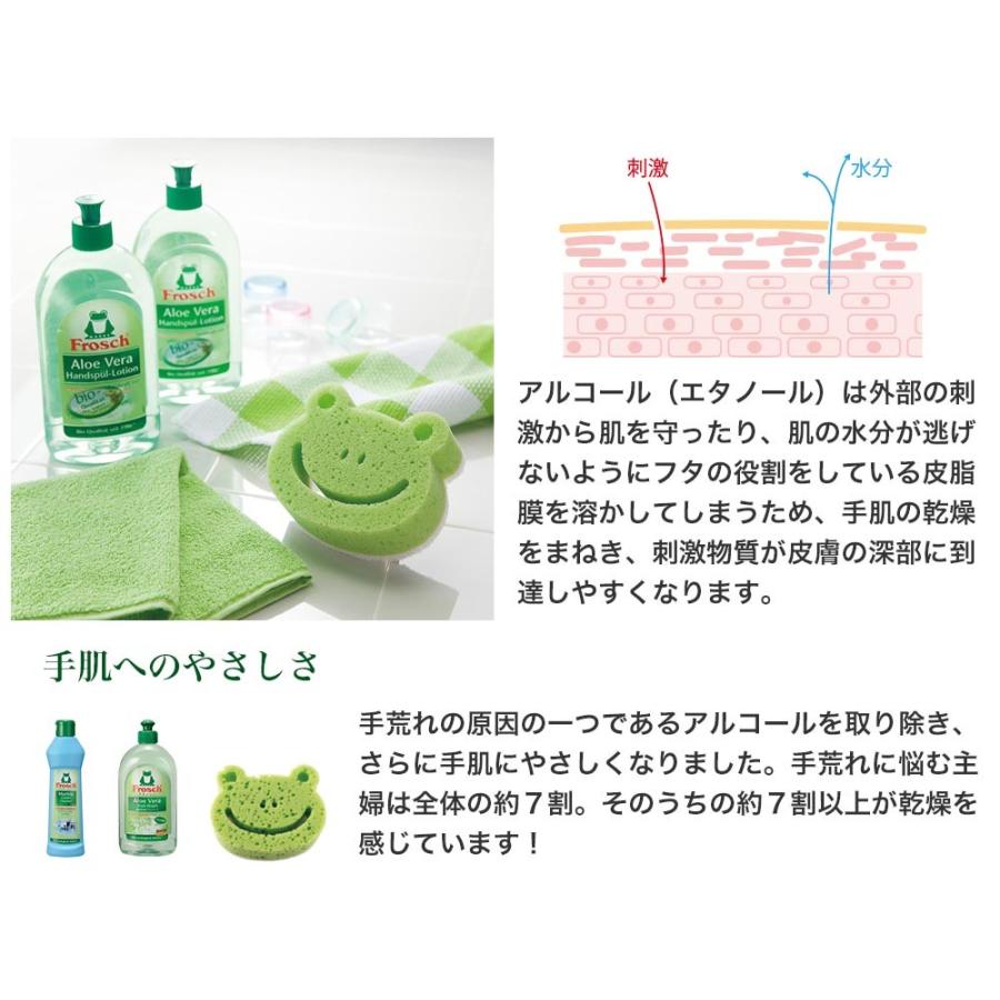フロッシュ（Frosch） Frosh アロエベラ ギフト 洗剤 食器用洗剤