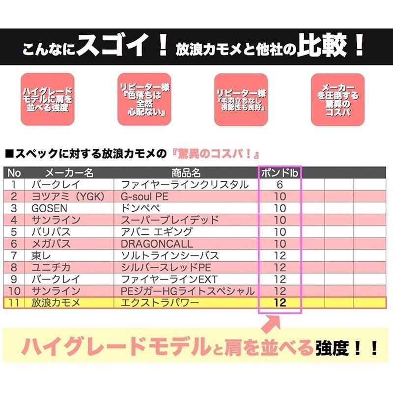 バークレイ Berkley グリーン 3 0号 0ｍ 45lb Peライン