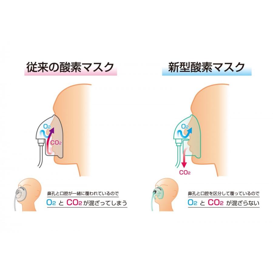 酸素マスク 医療用・一般用 New Oxygen Mask 呼気と吸気を分離 ニュー