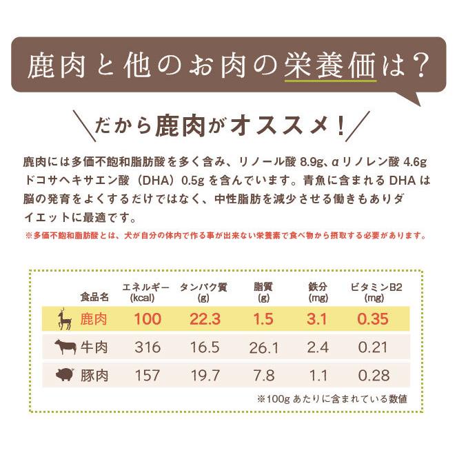 プレシカ 鹿肉パラパラミンチ200g×15袋セット 北海道産 鹿肉ドッグフード 無添加 鹿肉 犬用 生肉 鹿肉 ミンチ 犬 手作りごはん｜pre-shika｜05