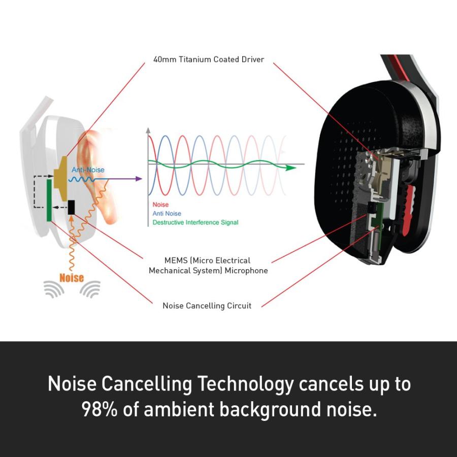 高価値セリー Phiaton Chord MS 530 M-Series Wireless ＆ Active Noise Cancelling Headphones with Microphone