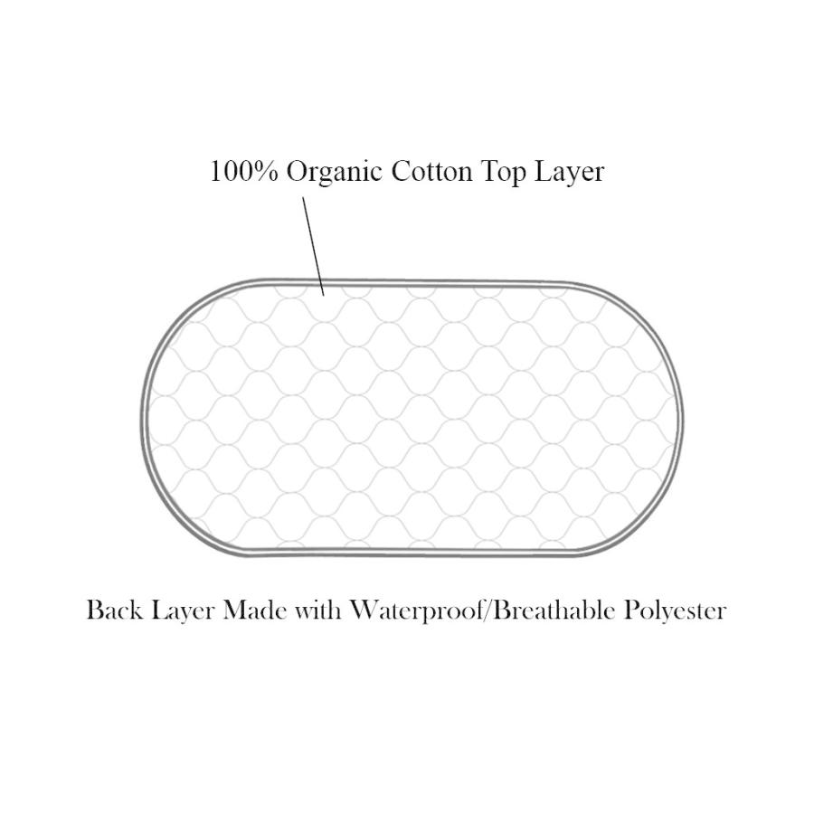 TL Care Waterproof Quilted Playard Changing Table Pads Burp Cloth Made