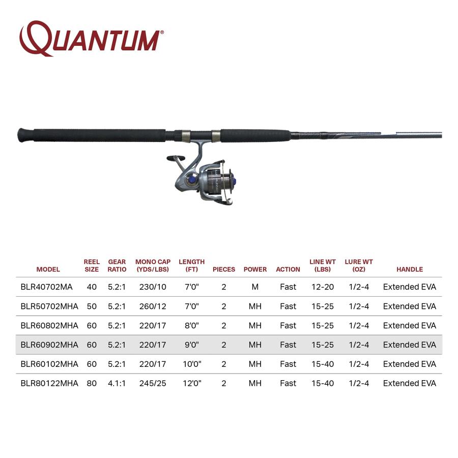 Quantum Blue Runner Spinning Reel and Fishing Rod Combo, 9-Foot 2