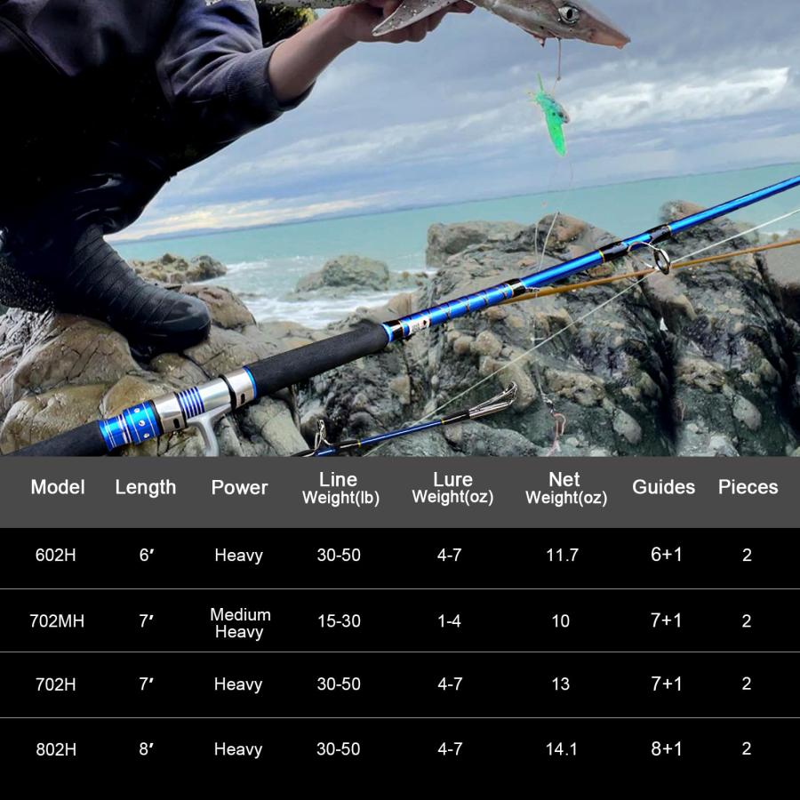 オンライン取扱店 7´ Medium Heavy Upgrades - 5% OFF Fiblink 2-Piece Saltwater Spinning Rod Heavy Spin Rod Graphite Portable Fishing Rod 2.1m