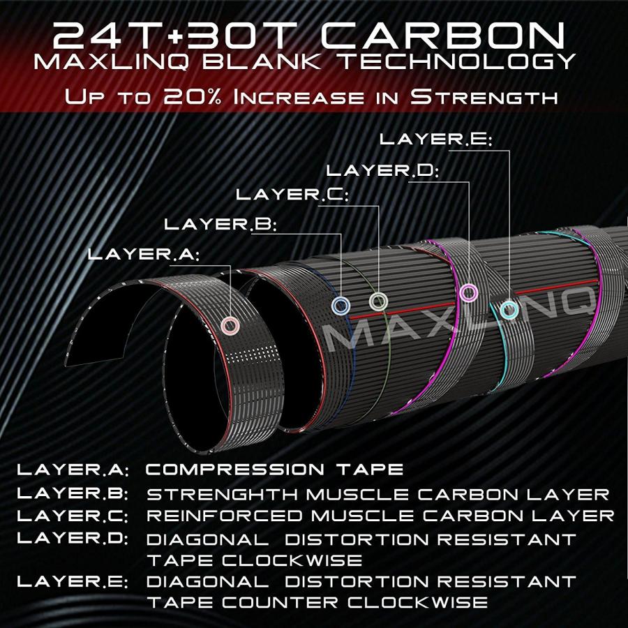Maxcatch エクスプローラー・フライ・フィッシング コンボキット 3／5