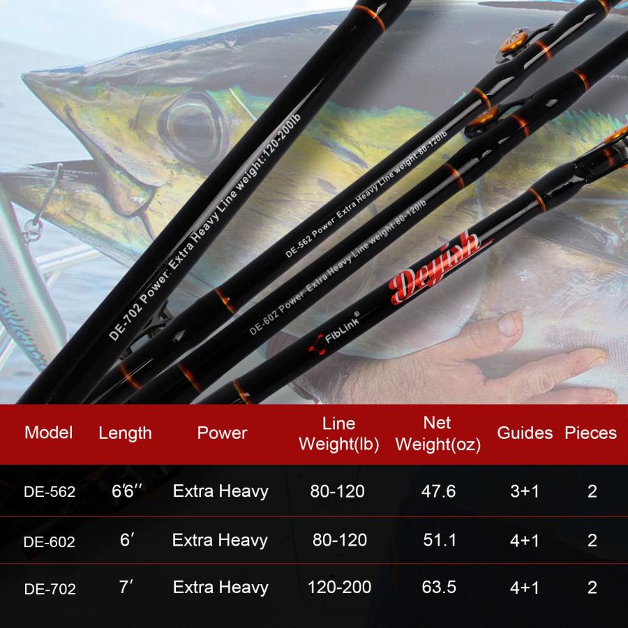 Fiblink Bent Butt Trolling Rod 2-Piece Saltwater Offshore Fishing Rod Big  Game Roller Rod Conventional Boat Pole (6' / 80-120lb) : b09sykzjlc :  pre.store - 通販 - Yahoo!ショッピング