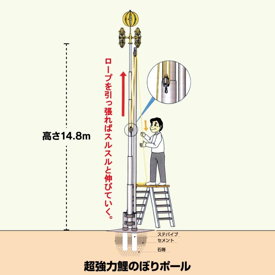こいのぼり ポール 庭園用 超強力鯉のぼりポール16m スルスル装置付 8m