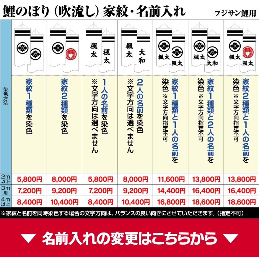 鯉のぼり 庭用 こいのぼり フジサン鯉 手描メルヘン鯉 1.5m 7点セット 鯉のぼり 庭用 ポール付属 ガーデンセット :meruhen-15-7g: 節句ギフト専門店 ぷりふあ人形 - 通販 - Yahoo!ショッピング 鯉のぼり 庭用 こいのぼり フジサン鯉 手描メルヘン鯉 1.5m 7点セット 鯉のぼり 庭用 ポール付属 ガーデンセット :meruhen-15-7g: 節句ギフト専門店 ぷりふあ人形 - 通販 - Yahoo!ショッピング