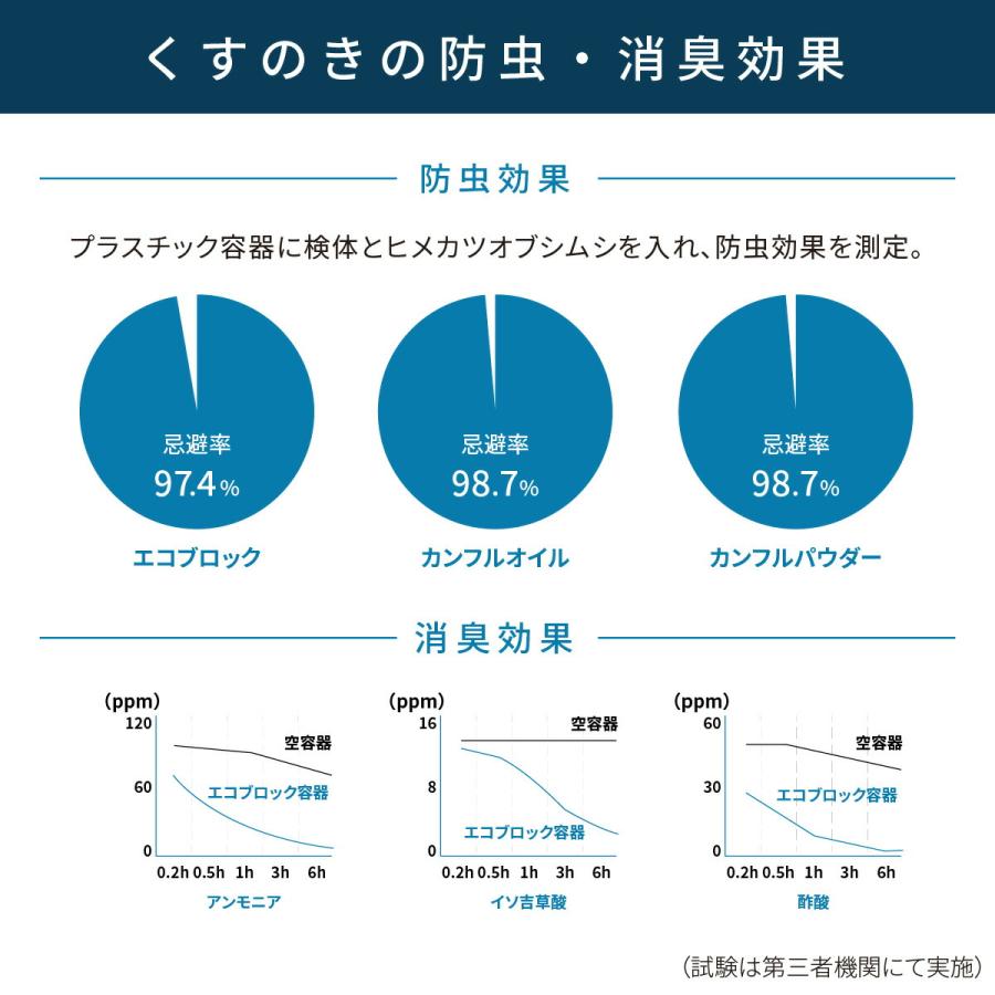雛人形用 消臭 防虫剤 衣替え KUSU HANDMADE クスハンドメイド エコブロック 1個 日本製 リラックス カンフル カンファー | ブランド登録なし | 05
