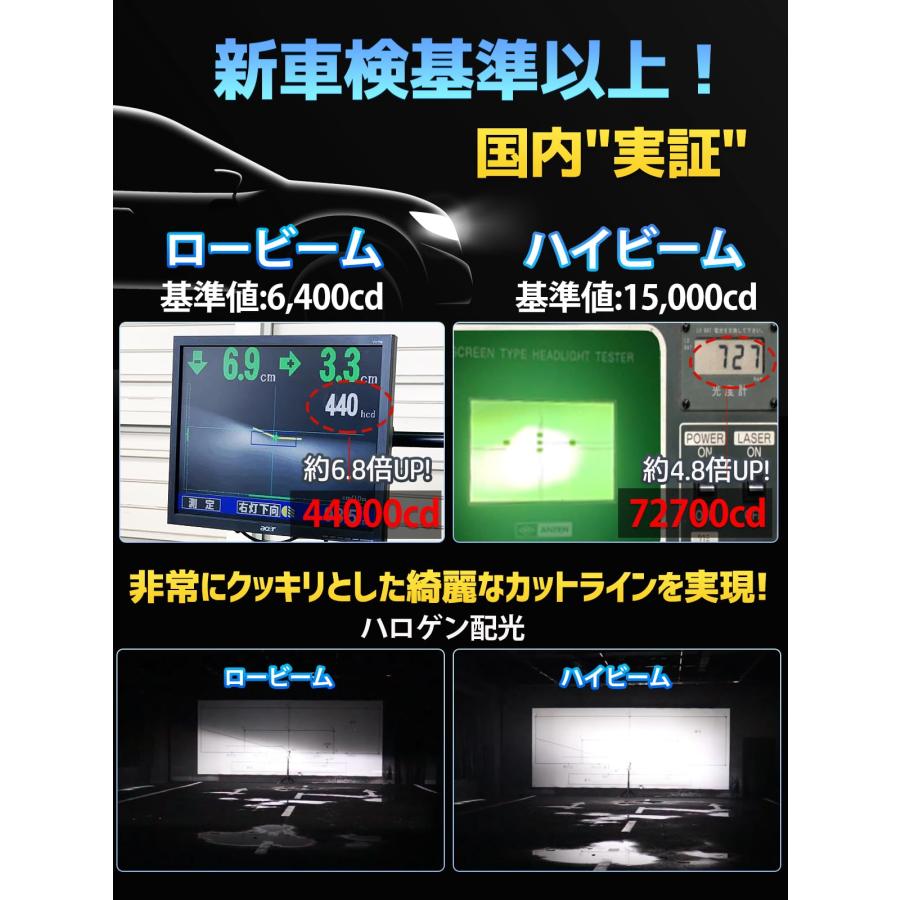 【爆光・進化モデル】Briteye H4 LEDヘッドライト Hi/Lo 新基準車検対応 LEDバルブ 6500K ホワイト 業界初の32連LEDチ｜preformhonten｜03