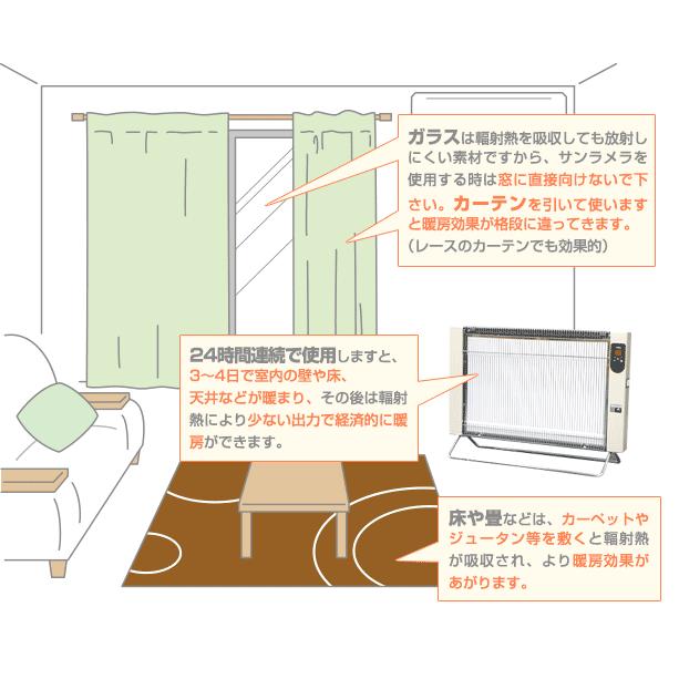 【プレマ限定モデル】 遠赤外線セラミックパネルヒーター サンラメラ・インダストリアル with フラワーオブライフ 600W／06210型 【豪華特典付】 |  | 08