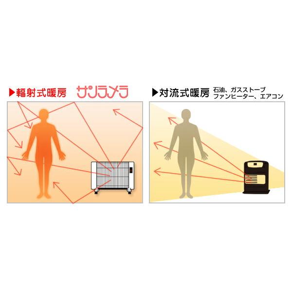 【プレマ限定モデル】 遠赤外線セラミックパネルヒーター サンラメラ・インダストリアル with フラワーオブライフ 1200W／12210型 【豪華特典付】 |  | 05