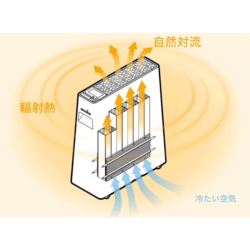 ユーレックス ヘリテイジヒーター EHT-M15QDT（WLG）ホワイト 特別仕様