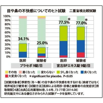 武蔵野免疫研究所 宮古BP 180粒 : プレマシャンティ - 通販 - Yahoo