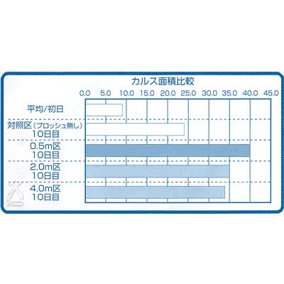 環境浄化装置 e-bless （イーブレス／プロッシュ） : プレマシャンティ