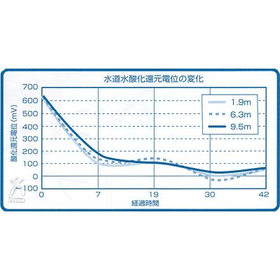 環境浄化装置 e-bless （イーブレス／プロッシュ） : プレマシャンティ