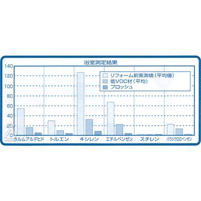 環境浄化装置 e-bless （イーブレス／プロッシュ） : プレマシャンティ