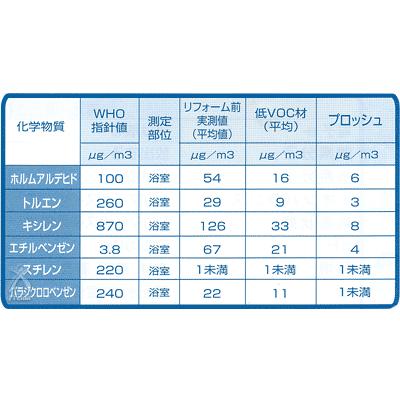 環境浄化装置 e-bless （イーブレス／プロッシュ） : プレマシャンティ