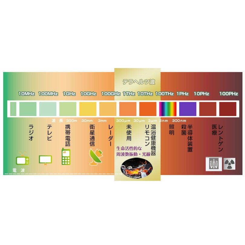 テラヘルツ＋α（アルファ8Hz） : プレマシャンティ - 通販 - Yahoo