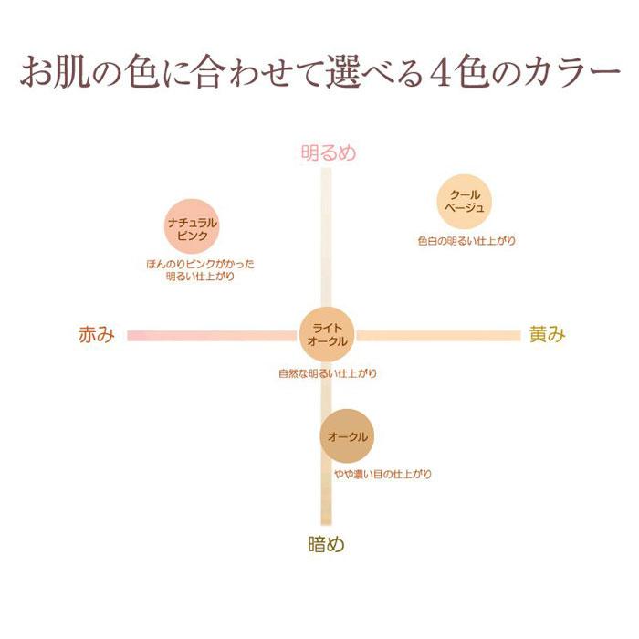 MD化粧品（エムディ） MDレセプトIIシリーズ モアナチュラル