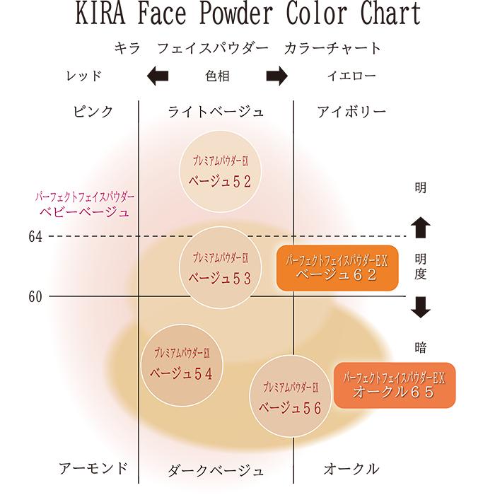 KIRA プレストパウダーEX リフィル ベージュ92 5個 KIRA化粧品 キラ プレミアムパウダーEX ※レフィル 【SPF18・PA++
