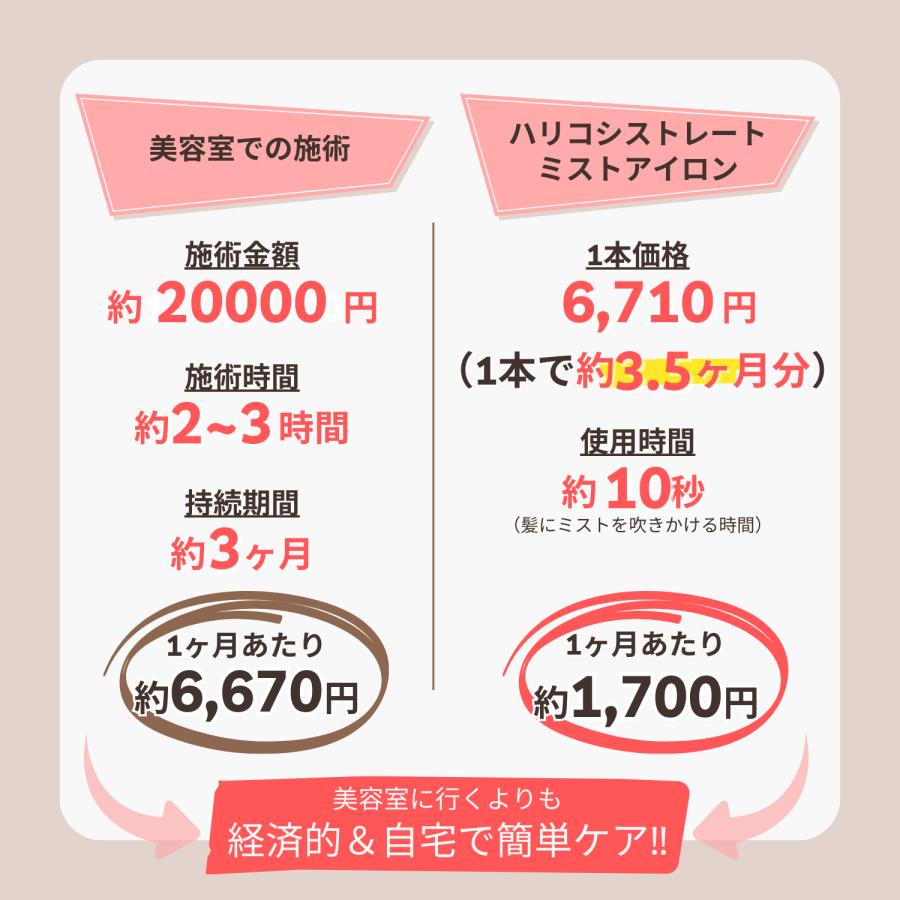 公式】くせ毛ケア ストレートミスト まとまり髪へ 塗るヘアアイロン