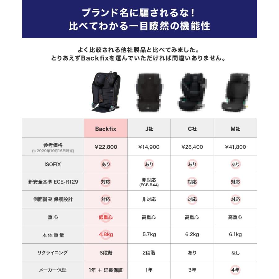 ジュニアシート ISOFIX PLAY Backfix チャイルドシート R129 i-Size 正規輸入代理店品 |  | 15
