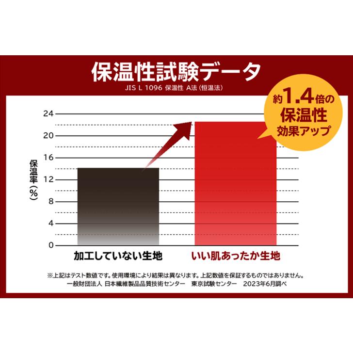 ボディシェイパー いい肌あったか ボディシェイパー 2色セット 補正 姿勢 矯正 暖かい 引締め 着痩せ 補正下着 背中 裏起毛 下着 肌着 通販 レディース 美人工房の画像