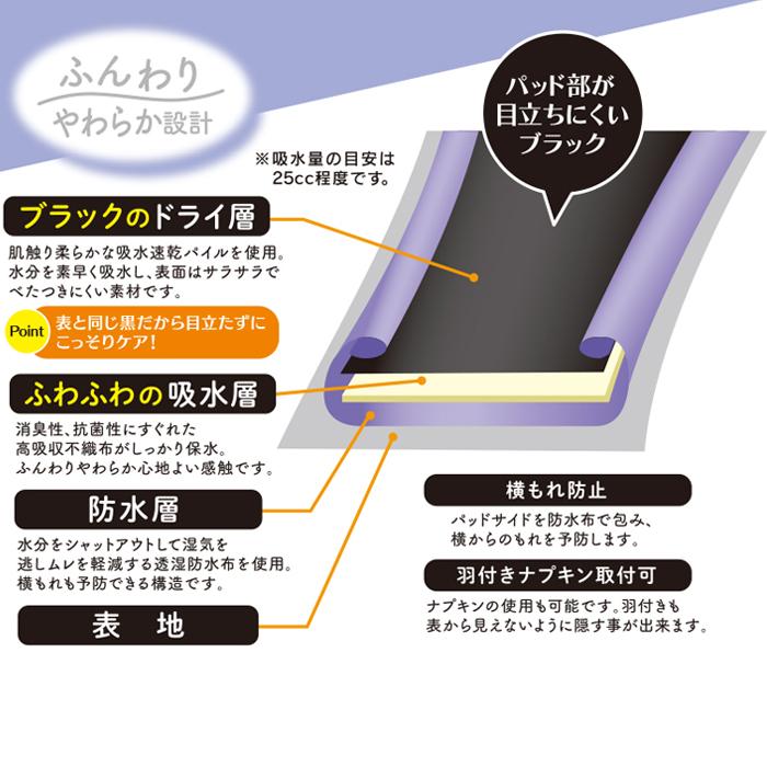 吸水ショーツ 吸水量25cc ボクサータイプ 送料無料 シークレットケア 尿もれ 生理用 サニタリー 消臭抗菌 吸水速乾 羽付きナプキン取付可 軽失禁 軽失禁パンツ｜premier｜03