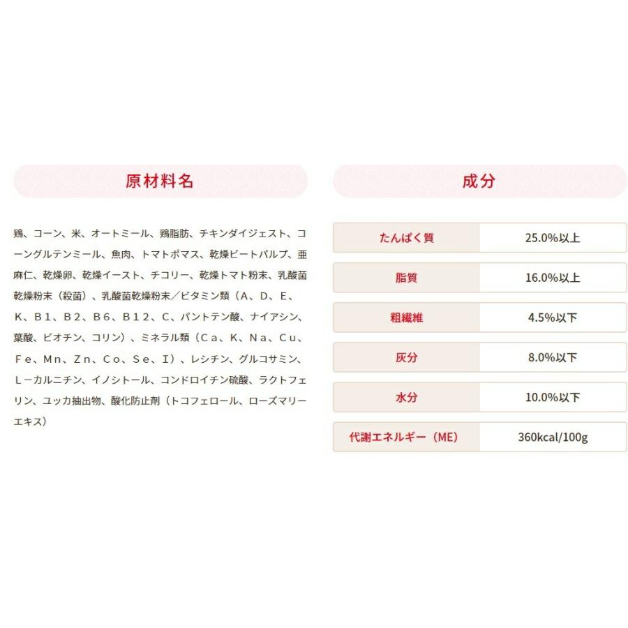 森乳サンワールド スーパーゴールド おなかラボ 成犬用 14.5kg 森乳サンワールド スーパーゴールド おなかラボ 成犬用 14.5kg