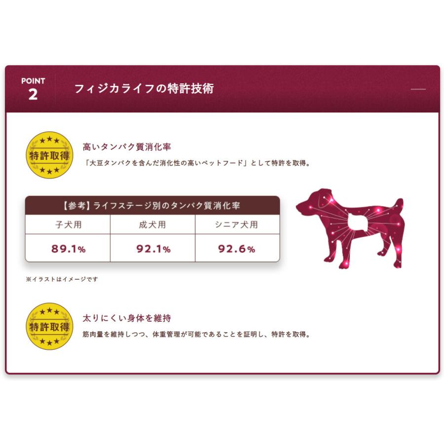 フィジカライフ シニア犬用 チキン＆大豆入り 800g ドッグフード 送料無料 賞味期限 2025年6月30日｜premium-asuka｜07
