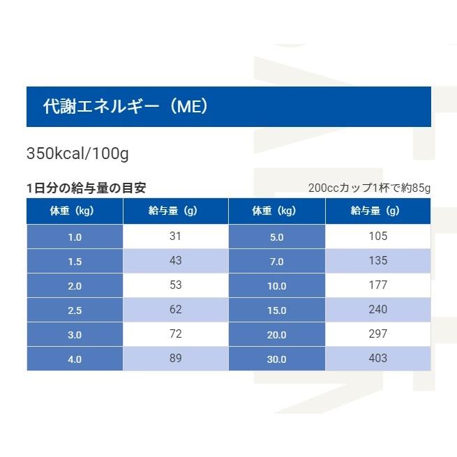 セレクトバランス ラム アダルト 成犬 小粒 1kg ドッグフード 送料無料 賞味期限 2025年4月30日｜premium-asuka｜05