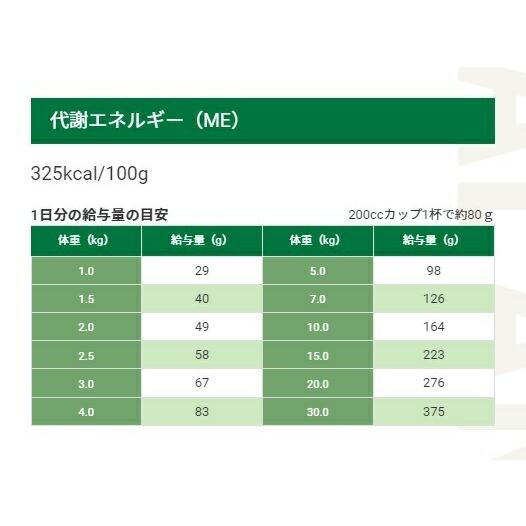 ベッツ・チョイス・ジャパン セレクトバランス チキン エイジングケア