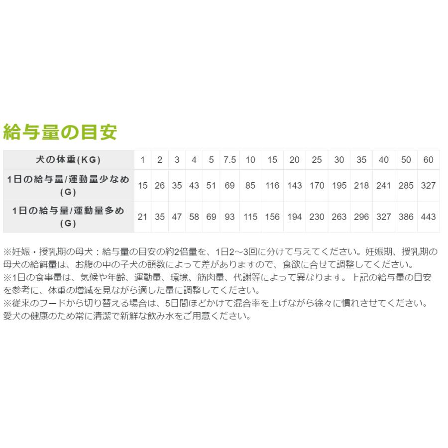 ZIWI ジウィピーク ビーフ 4kg エアドライ ドッグフード グラス ZIWI ジウィピーク ビーフ 4kg エアドライ ドッグフード グラス