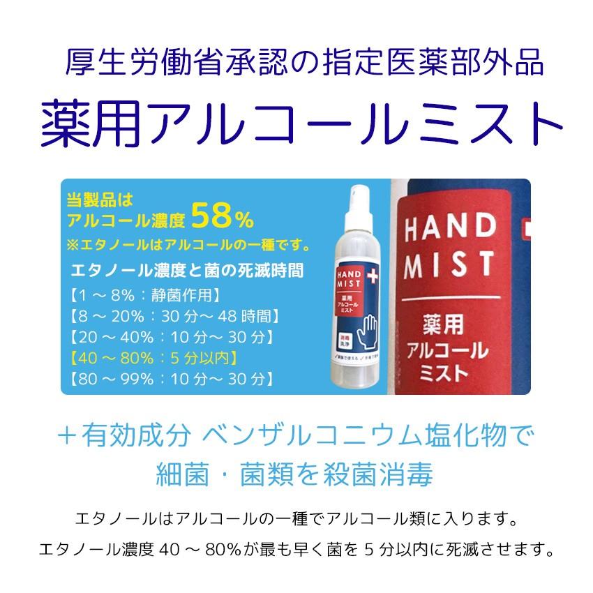 日本製 消毒液 手指 アルコール スプレー 消毒 除菌 指定医薬部外品 携帯用 薬用 殺菌 アルコール消毒 アルコール除菌 ウイルス対策 予防 :almist3set:PREMIUM INTERIOR SHOP - 通販 - Yahoo!ショッピング 日本製 消毒液 手指 アルコール スプレー 消毒 除菌 指定医薬部外品 携帯用 薬用 殺菌 アルコール消毒 アルコール除菌 ウイルス対策 予防 :almist3set:PREMIUM INTERIOR SHOP - 通販 - Yahoo!ショッピング