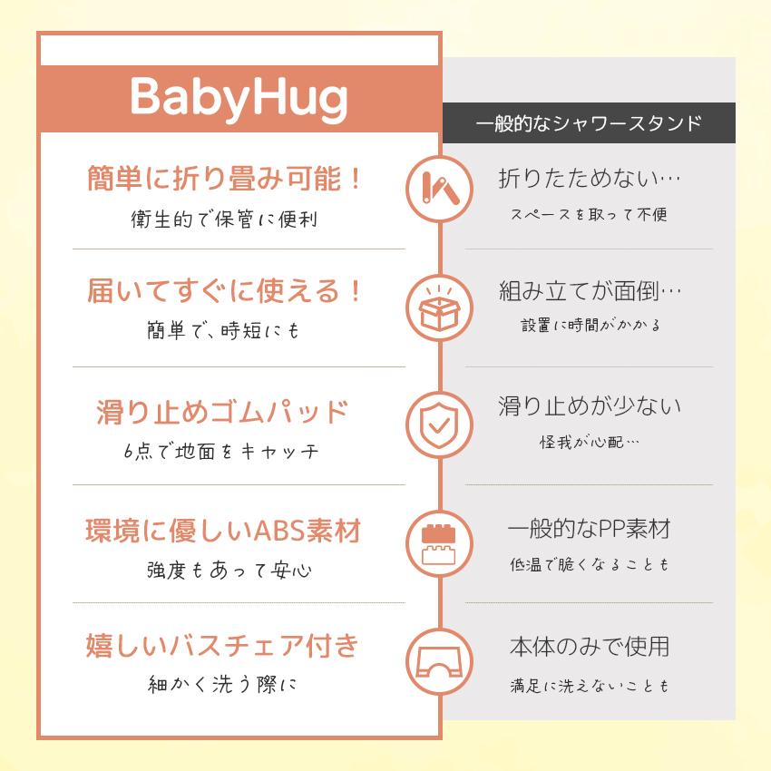 15%OFFクーポン ベビーシャワースタンド 改良版 赤ちゃん ベビーシャワーサポート ベビーバス 折りたたみ 高さ調節 お風呂 ベビーバスチェア 滑り止めの画像