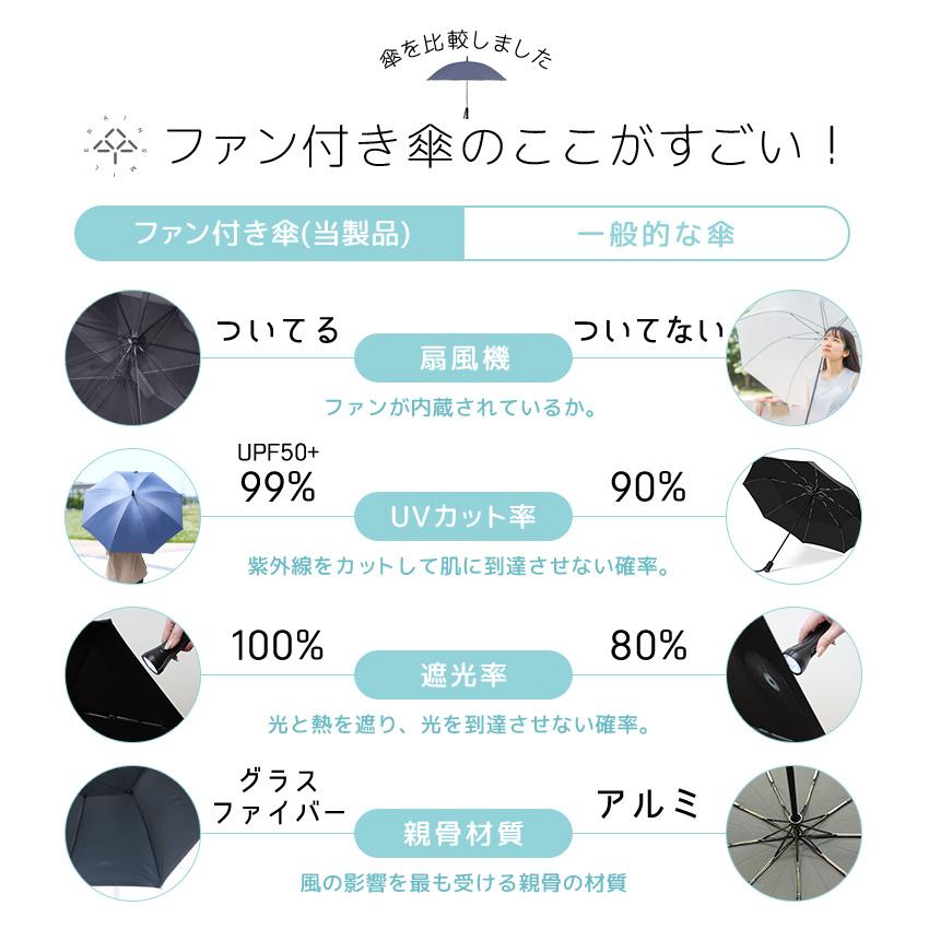 LFF PREMIUM ファン付日傘 完全遮光 スポーツ観戦 傘 日傘 2025 長傘