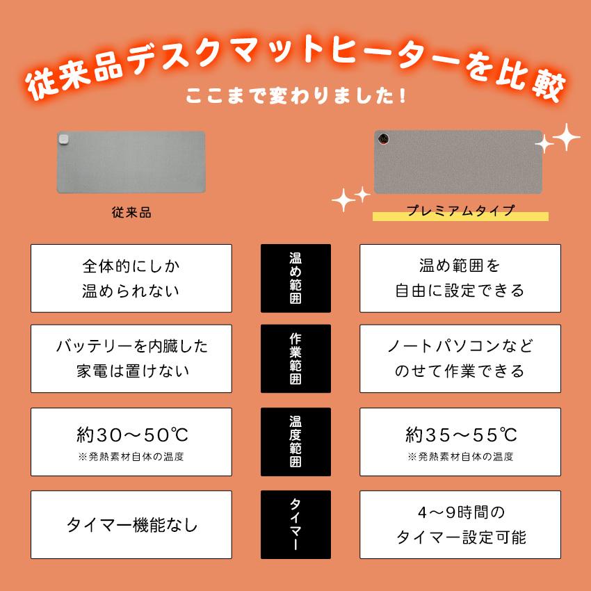 デスクヒーター 卓上 ワイド ヒーター ホットマット ヒーター 事務 勉強 昼寝 ぽかぽか パネルヒーター デスクマット 学習机マット 暖房 冷え対策 省エネ 節電 | LaFuture | 10