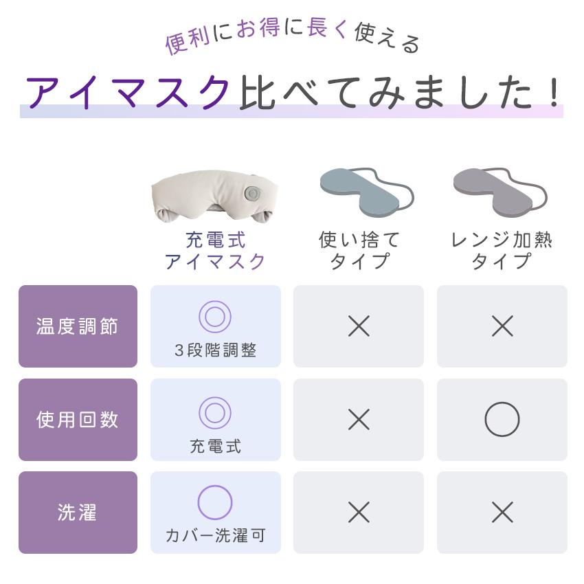 LaFuture ホットアイマスク アイマスク 洗える 衛生的 手洗い可