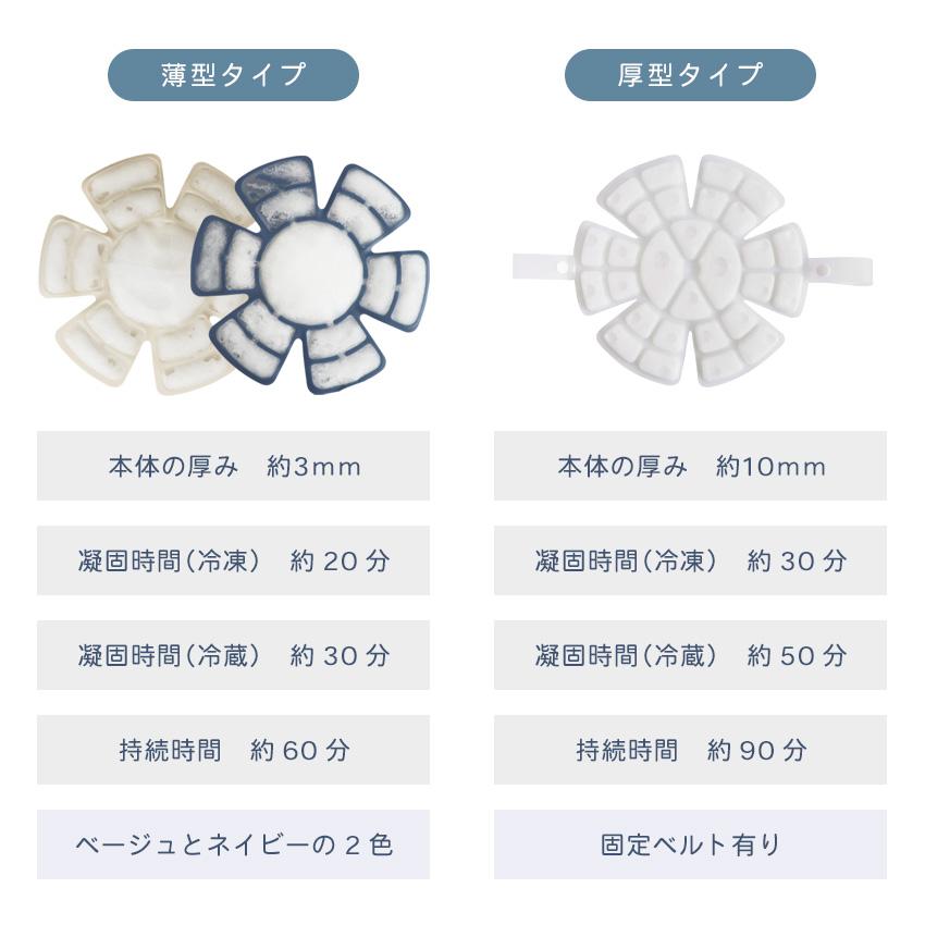 帽子用ひんやりシート ヘッドクール 帽子用 冷却シート PCM 冷やす