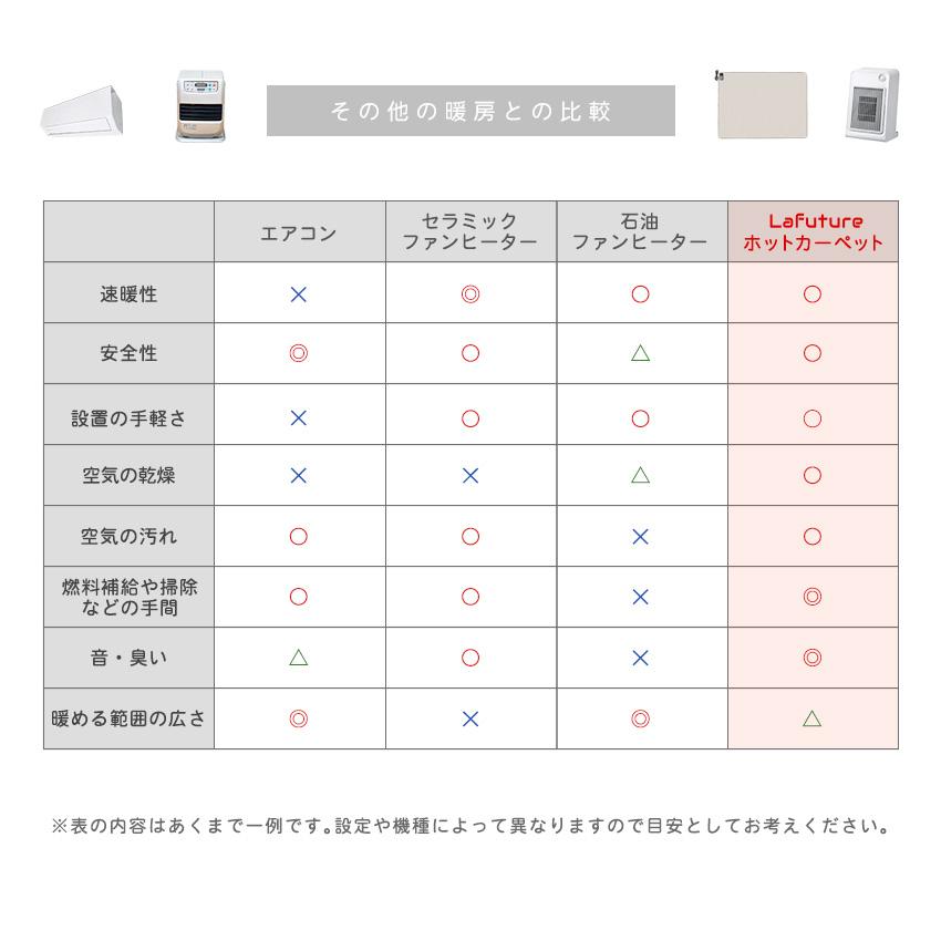 ホットカーペット リビング用 150×200cm 本体 即暖 速暖 節電 カーペット 電気カーペット 足元 軽量 滑り止め付 温度調節 Lafutureの画像