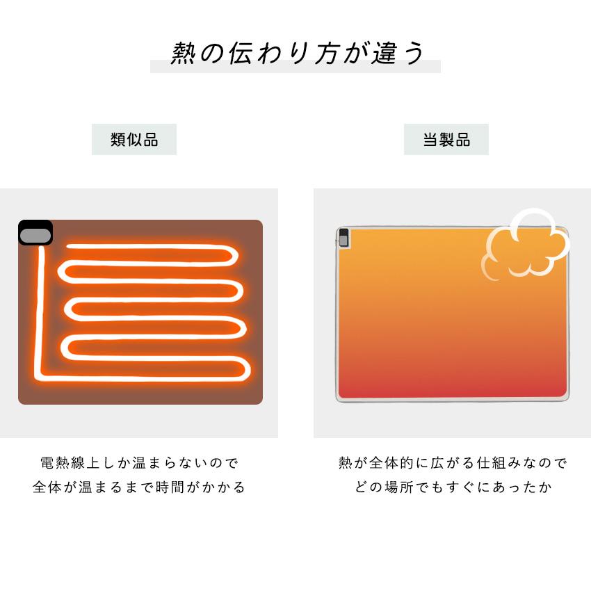 ホットカーペット リビング用 150×200cm 本体 即暖 速暖 節電 カーペット 電気カーペット 足元 軽量 滑り止め付 温度調節 Lafutureの画像