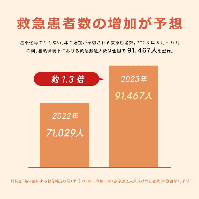 ヘルスウォッチ 熱中症対策グッズ 熱中症計 ウェアラブルデバイス 腕時計型 熱中ウォッチ 心拍数 充電式 防水 アラーム通知 暑熱対策 熱中症対策ウォッチの画像