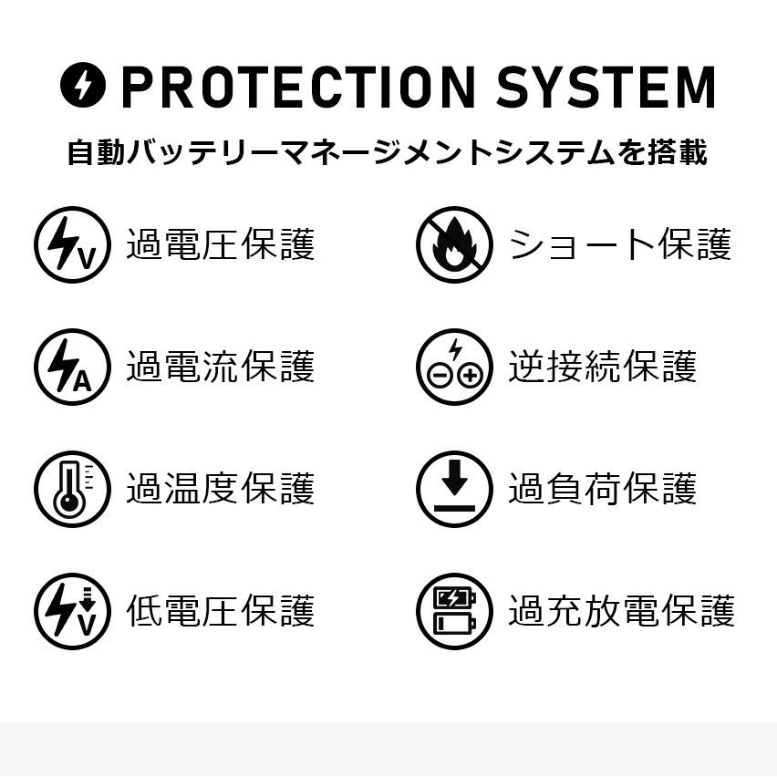 ポータブル電源 大容量 67500mAh/250Wh 発電機 家庭用 純正弦波 蓄電池
