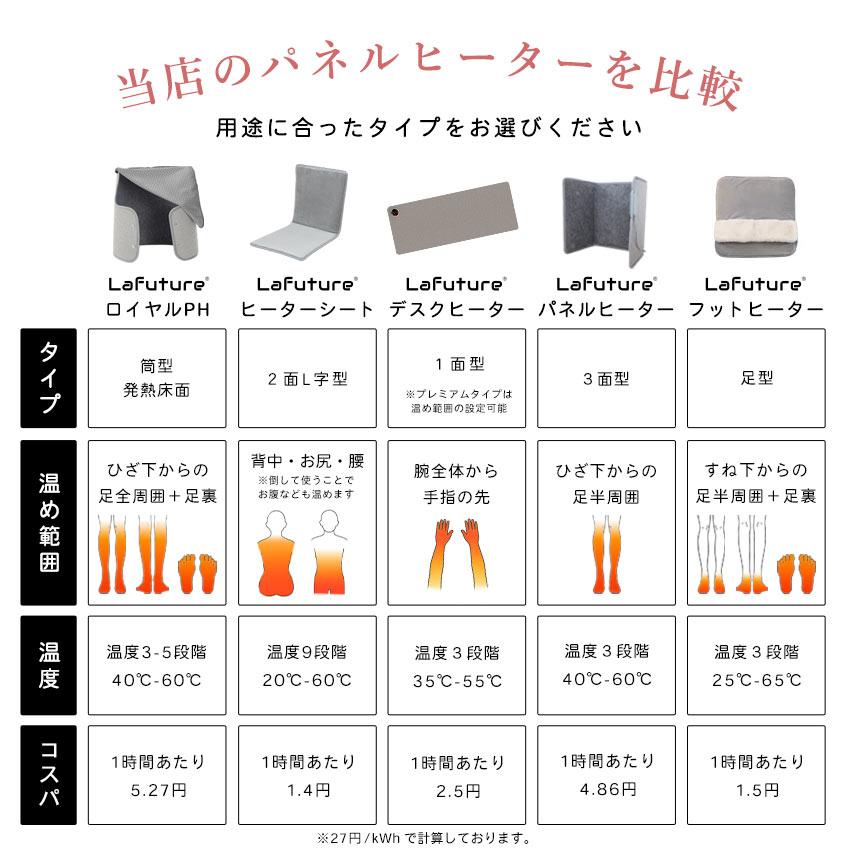 LaFuture パネルヒーター 足元 折りたたみ 遠赤外線 足元ヒーター